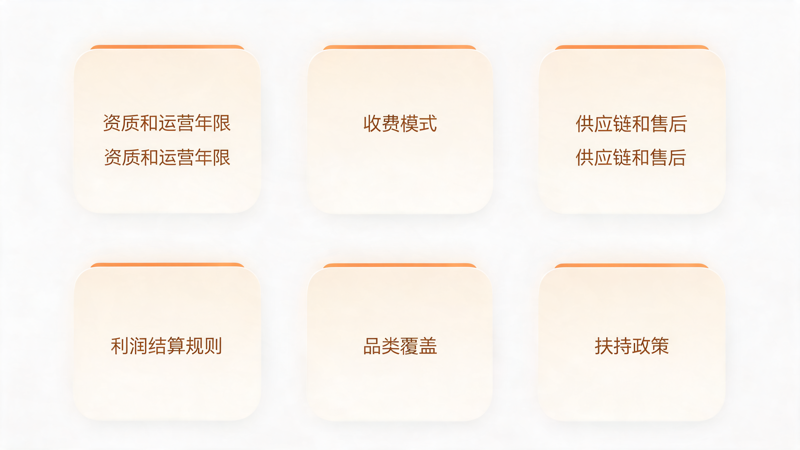 礼品卡代理平台选择全攻略_1(1).png 礼品卡代理平台选择全攻略_1(1).png