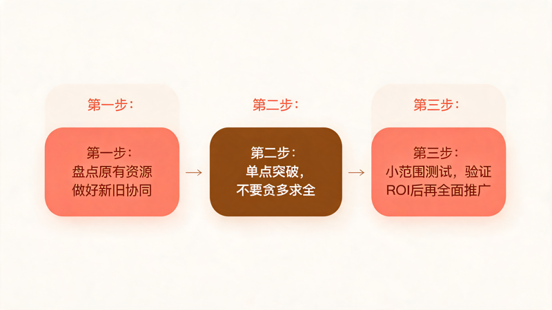 资源型礼品公司怎么转型_3(1).png 资源型礼品公司怎么转型_3(1).png