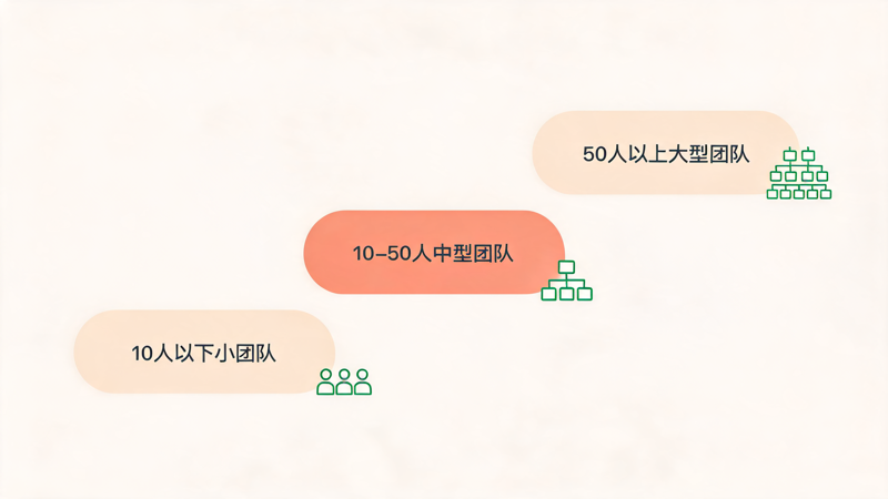 为什么现在礼品公司的增长必须靠体系_2(1).png 为什么现在礼品公司的增长必须靠体系_2(1).png