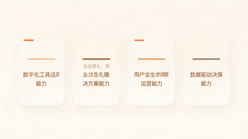 未来礼品销售必备能力清单_1(1).png 未来礼品销售必备能力清单_1(1).png