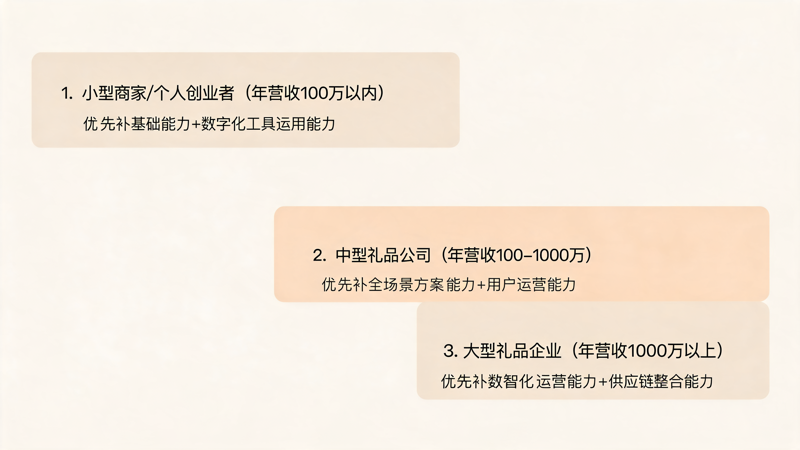 未来礼品销售必备能力清单_2(1).png 未来礼品销售必备能力清单_2(1).png