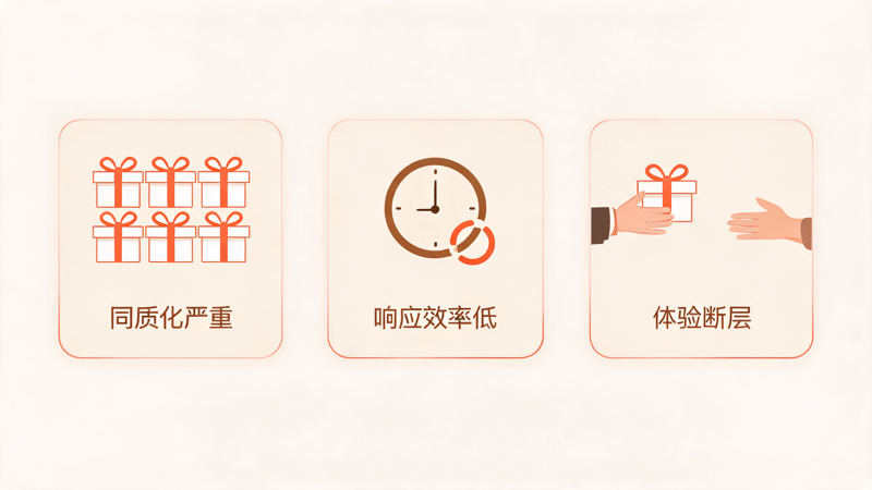礼品行业为什么必须重新定义服务_1(1).png 礼品行业为什么必须重新定义服务_1(1).png