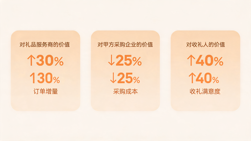 礼品行业为什么必须重新定义服务_2(1).png 礼品行业为什么必须重新定义服务_2(1).png