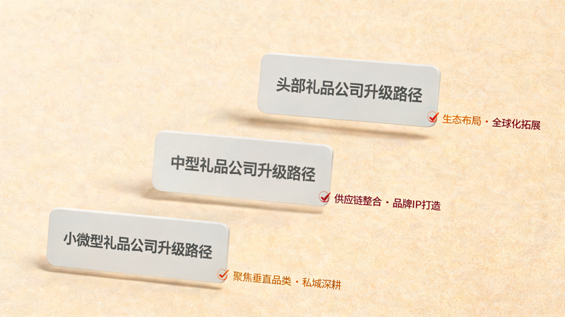 礼品行业为什么必须重新定义服务_3(1).png 礼品行业为什么必须重新定义服务_3(1).png