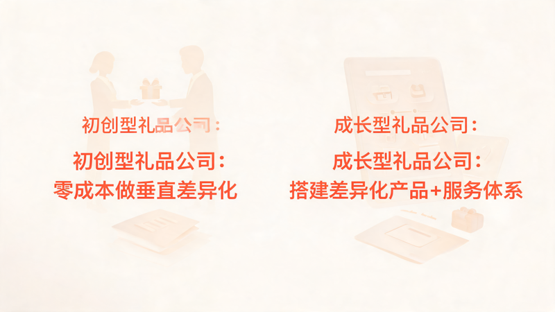 礼品公司如何避免价格战_2(1).png 礼品公司如何避免价格战_2(1).png