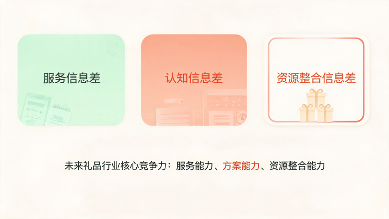 礼品行业的信息差还能存在多久_2(1).png