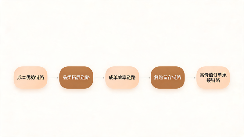 别再把供应链当销售后端了_2(1).png
