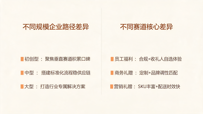 礼品公司如何建立长期优势_2(2).png 礼品公司如何建立长期优势_2(2).png