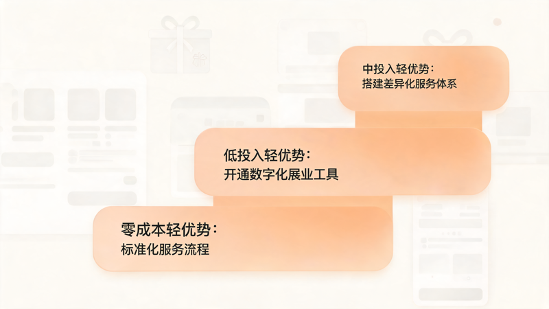 礼品公司如何建立长期优势_3(2).png 礼品公司如何建立长期优势_3(2).png
