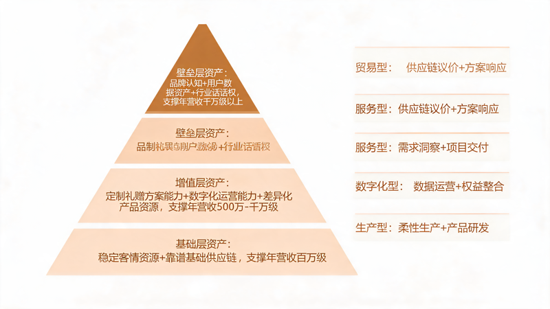 礼品公司的核心资产到底是什么_1(2).png 礼品公司的核心资产到底是什么_1(2).png